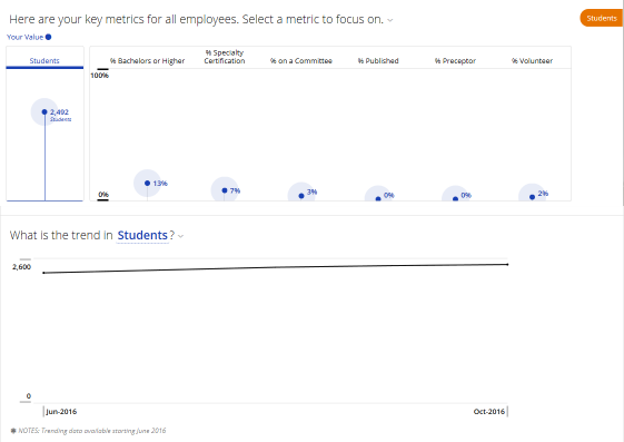 Key_Metrics_Trendline.png