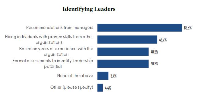 Identifying Leaders Chart - HealthStream 2021 Leadership Survey